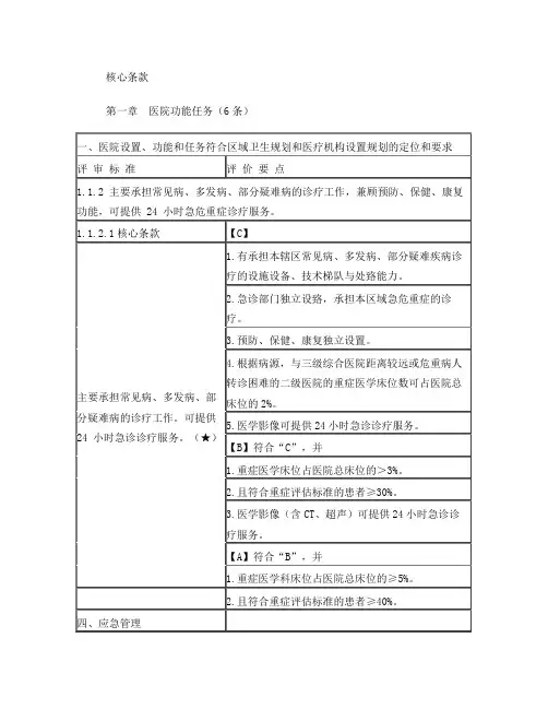 二级综合医院评审标准_核心条款(33条)