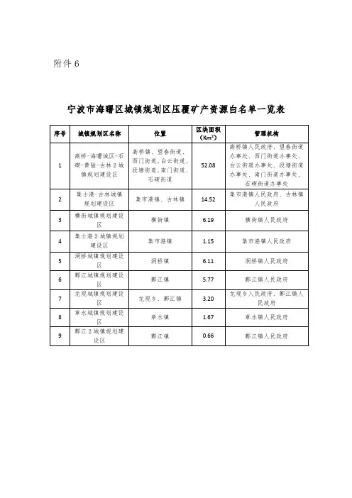 宁波市海曙区城镇规划区压覆矿产资源白名单一览表