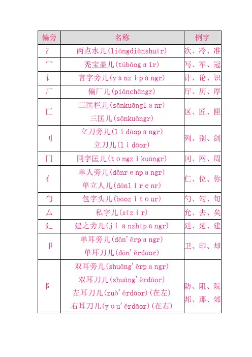 二年级偏旁归类