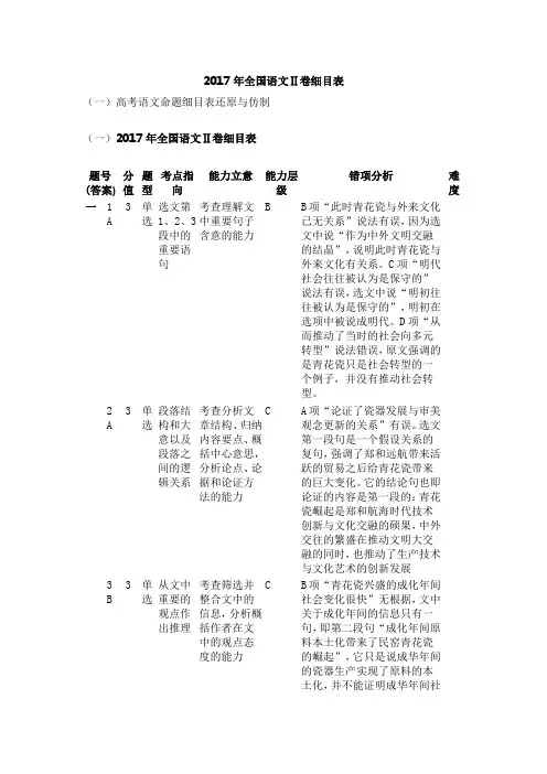 2017年高考语文命题细目表1