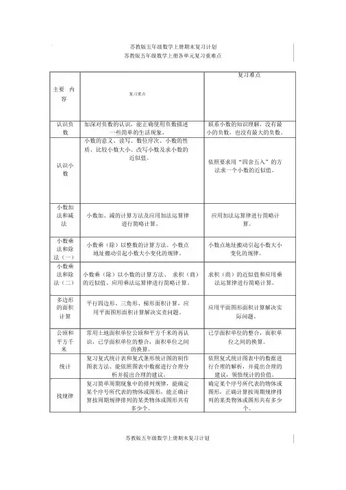苏教版五年级数学上册各单元复习重难点
