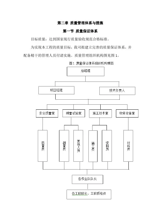 第二章 质量管理体系与措施