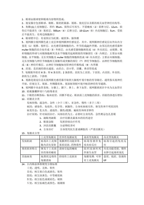眼科学重点