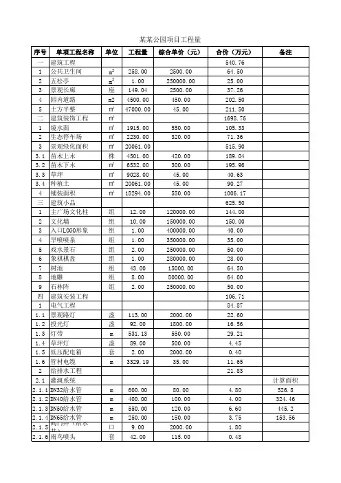 某某城市公园投资估算表