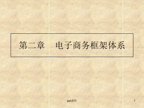经济管理学--电子商务框架体系  ppt课件