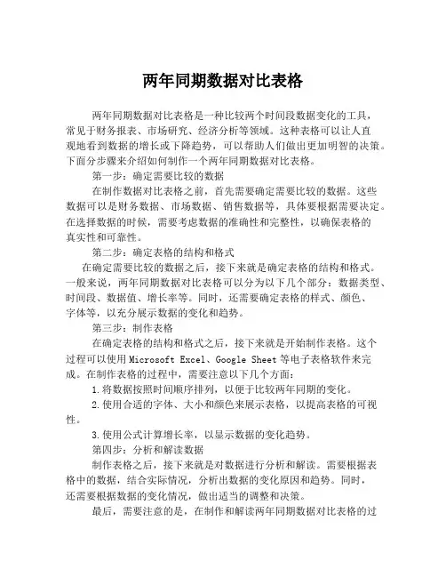 两年同期数据对比表格