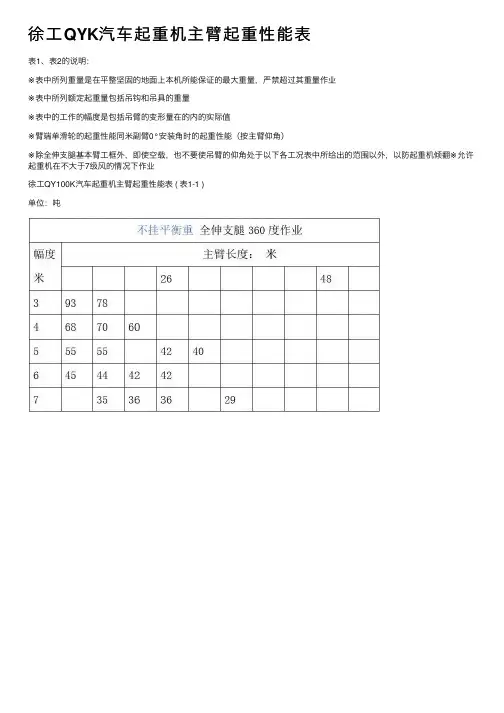 徐工QYK汽车起重机主臂起重性能表