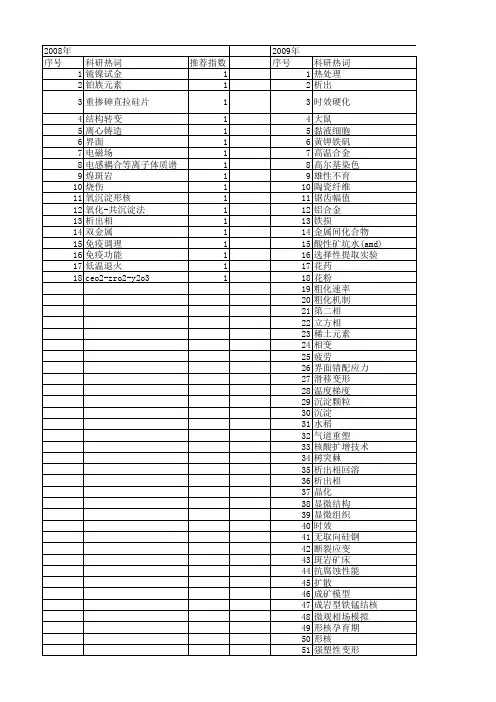 【国家自然科学基金】_precipitate_基金支持热词逐年推荐_【万方软件创新助手】_20140801