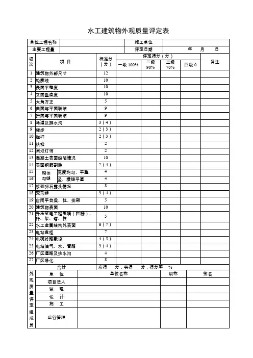 水利工程外观质量评定表格模板
