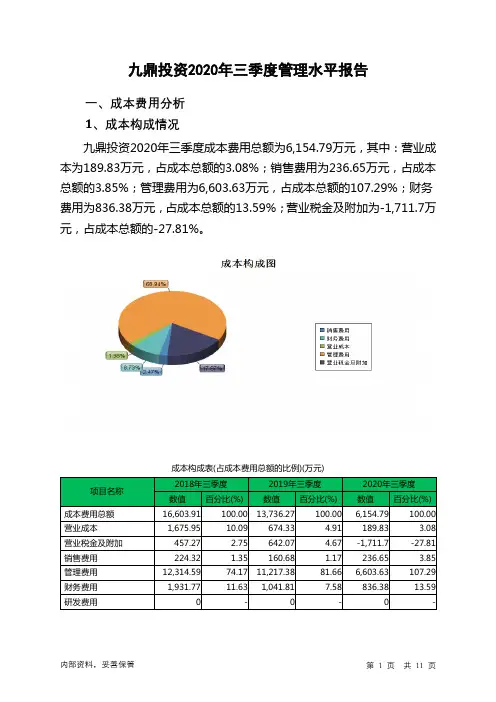 九鼎投资2020年三季度管理水平报告