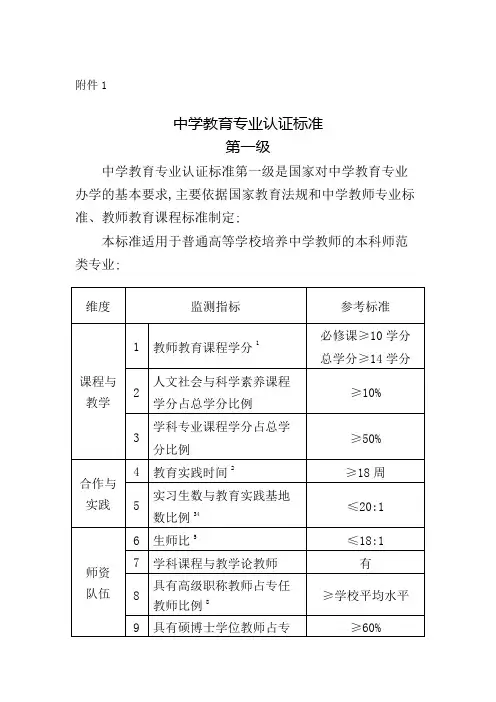 中学教育专业认证标准
