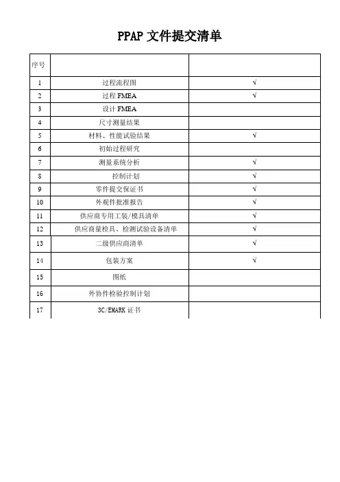 PPAP文件提交清单和要求