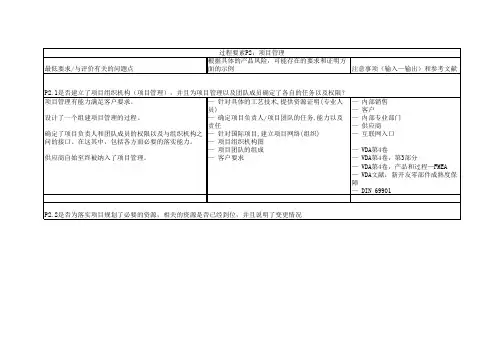 VDA6.3提问表(可编辑)