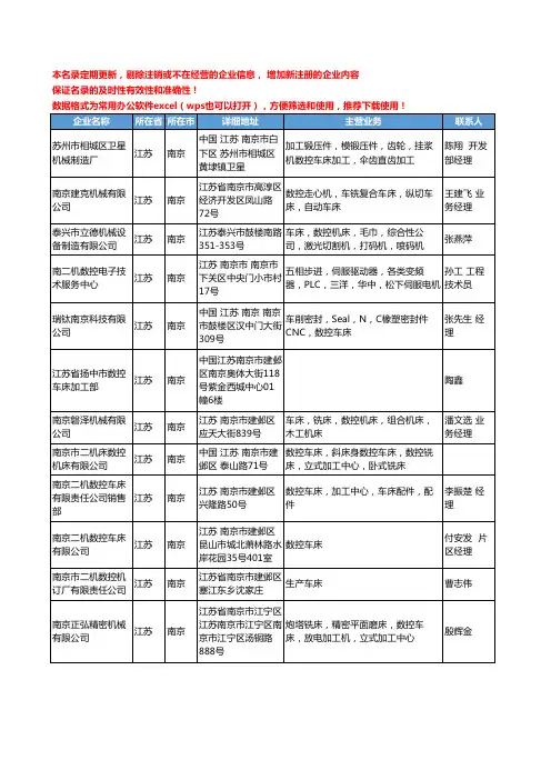2020新版江苏省南京数控车床工商企业公司名录名单黄页大全100家