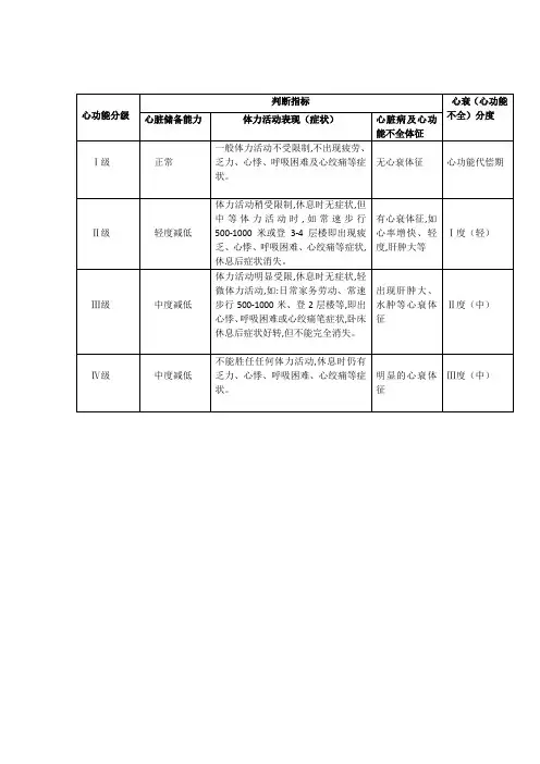 心功能分级