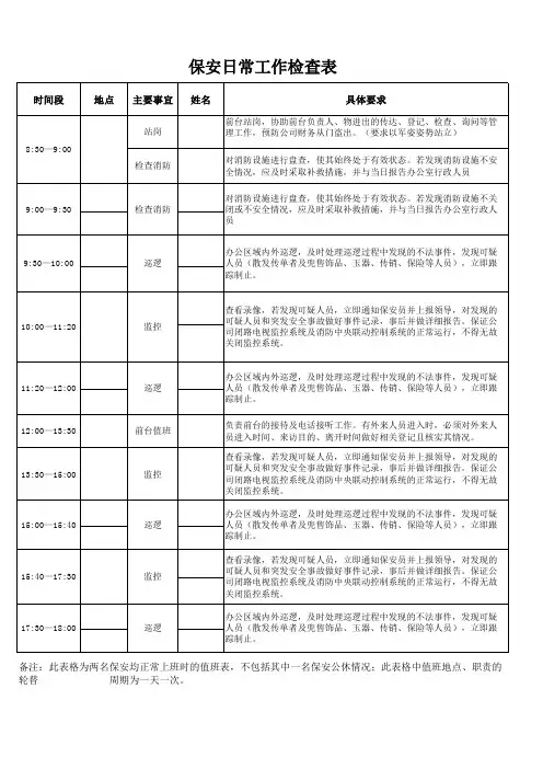 保安日常工作检查表
