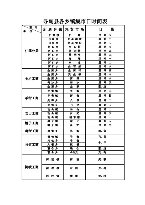 寻甸县各乡镇集市日时间表 - 昆明红盾导航