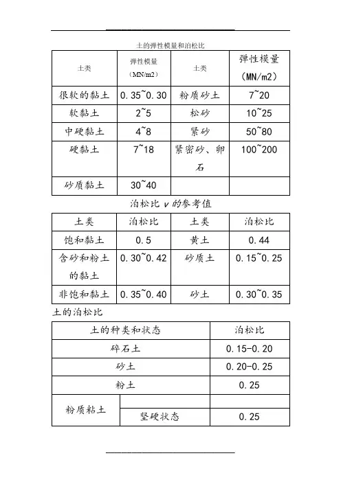 土、岩石的弹性模量和泊松比(经验参考值)