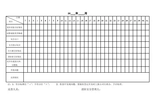 门店消防安全日巡查记录表及设备检查表