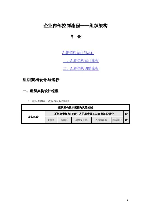 企业内部控制流程之组织架构