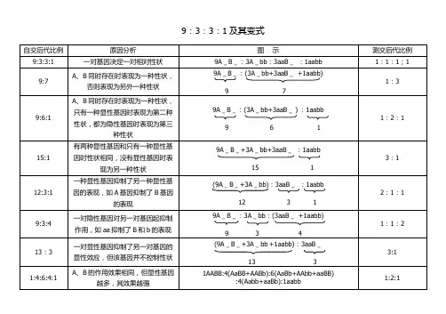 9331变式