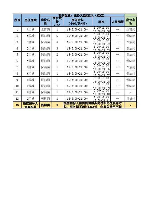 保洁服务人员工作岗位配置表