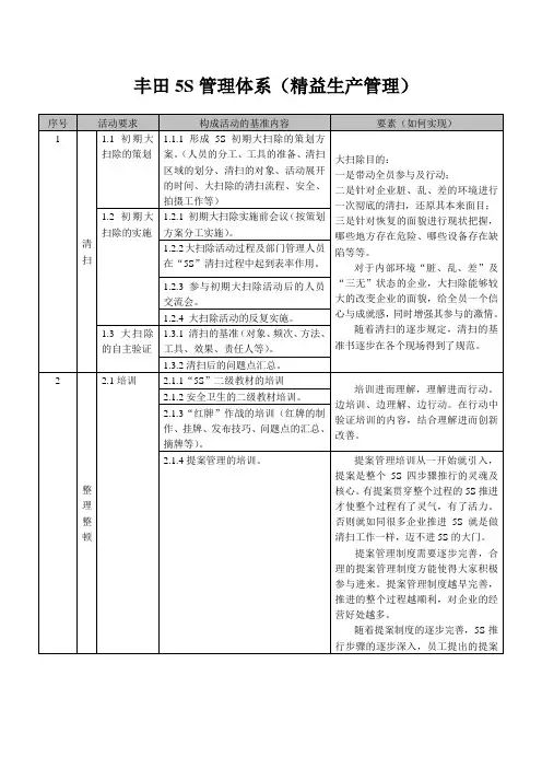 丰田5S管理体系(精益生产管理)