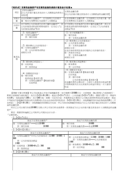交易性金融资产与交易性金融负债的计量、金融工具减值概述