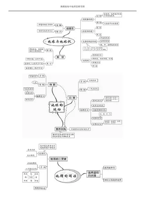 湘教版初中地理思维导图(完整版)