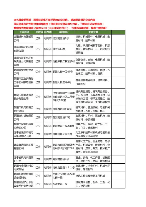 新版辽宁省朝阳市建筑机械工商企业公司商家名录名单联系方式大全144家