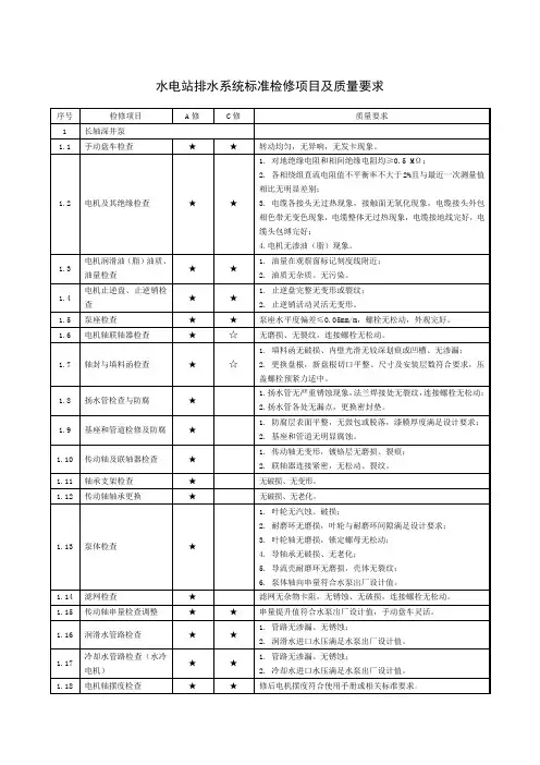 水电站排水系统标准检修项目及质量要求