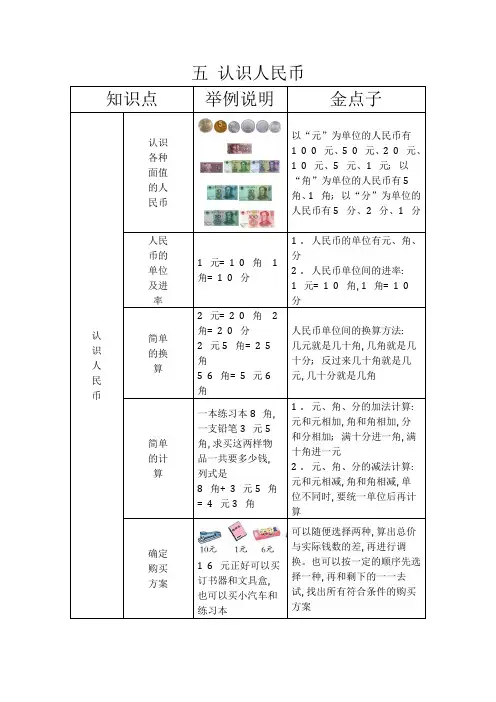 【精品试卷2套附答案+单元知识点总结】新人教版一年级数学第五单元 认识人民币