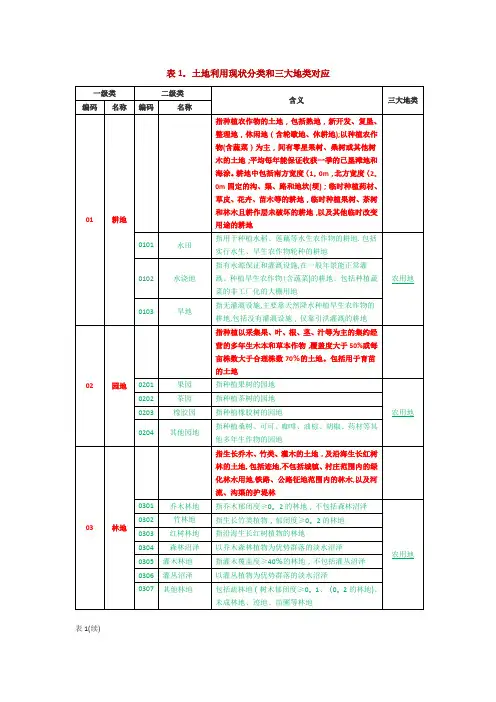三调土地利用现状分类和三大地类对应