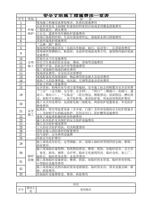 安全文明施工措施费用一览表  Microsoft Office Excel 工作表