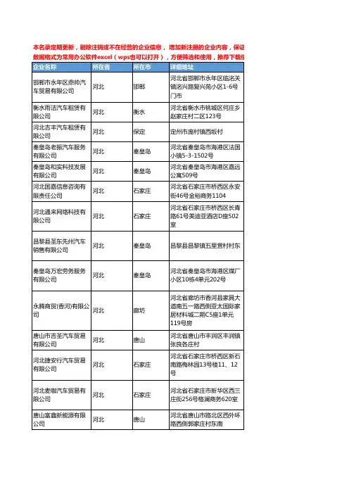 2020新版河北省二手车服务工商企业公司名录名单黄页联系方式大全261家