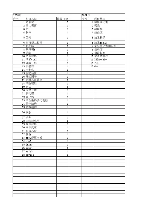 【江苏省自然科学基金】_晶型_期刊发文热词逐年推荐_20140820
