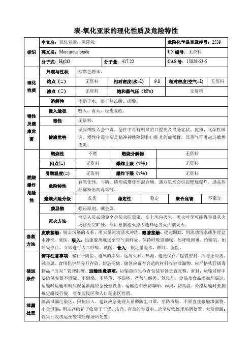 氧化亚汞-理化性质及危险特性表