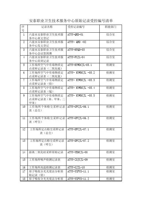 安泰检测评价中心原始记录受控编号清单