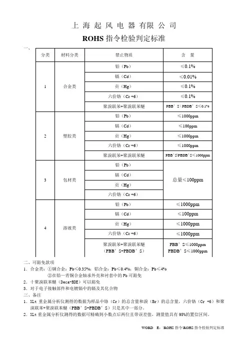 ROHS指令检验判定标准