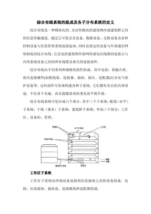 综合布线系统的组成及各子分布系统的定义