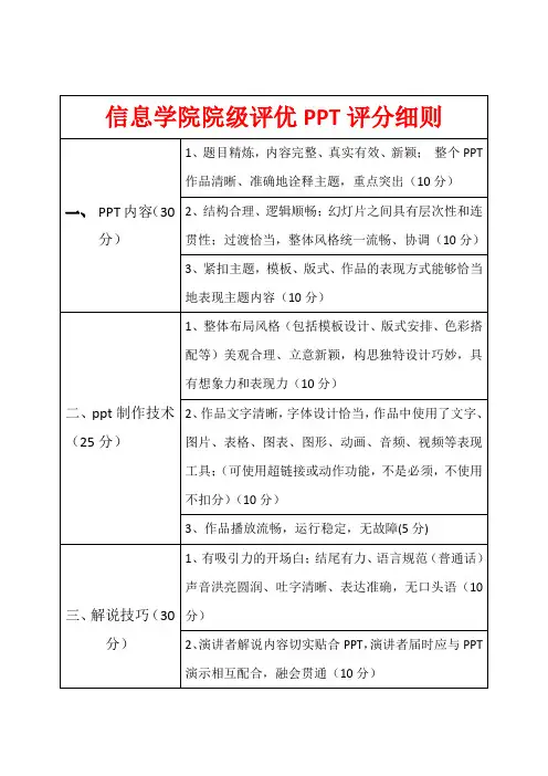 五四评优PPT评分细则.doc