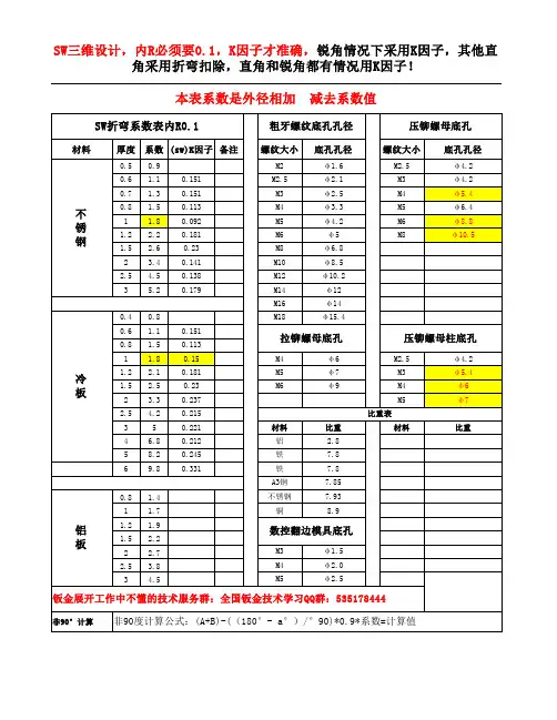 折弯扣除系数表-SW中K因子