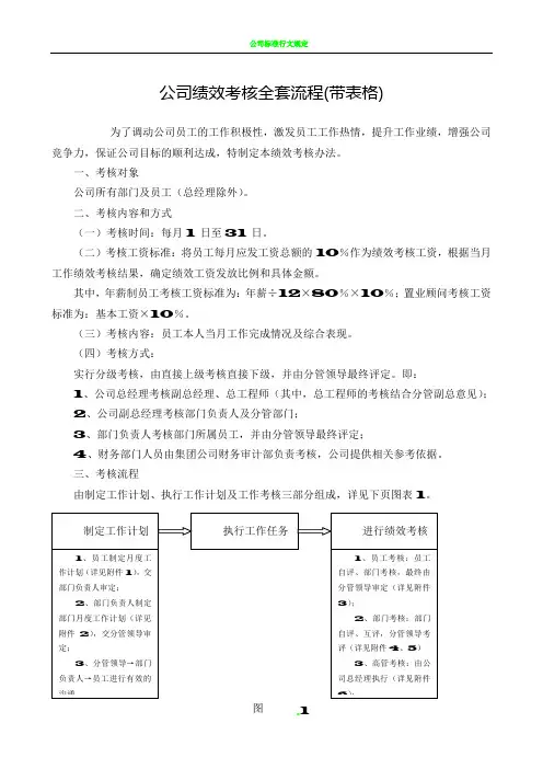 公司绩效考核全套流程(带表格)