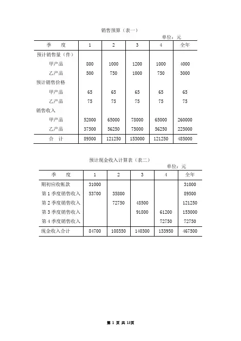 企业生产经营全面预算表单