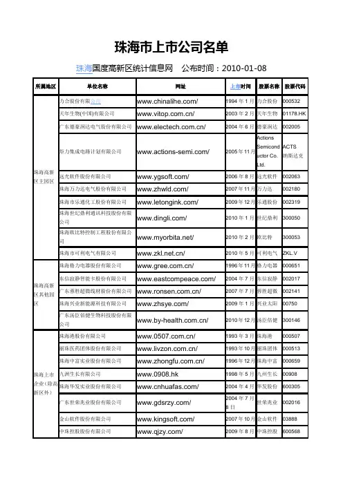 珠海上市公司名单