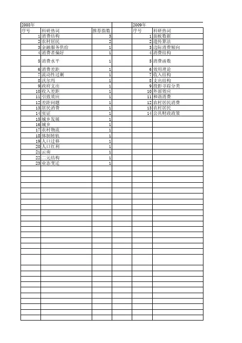 【国家社会科学基金】_农村居民消费结构_基金支持热词逐年推荐_【万方软件创新助手】_20140813