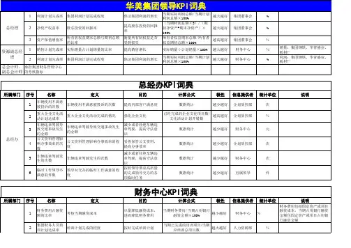 【精品】集团公司KPI辞典库
