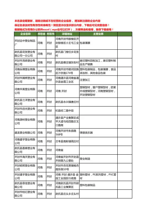 新版河南省开封塑业工商企业公司商家名录名单联系方式大全60家