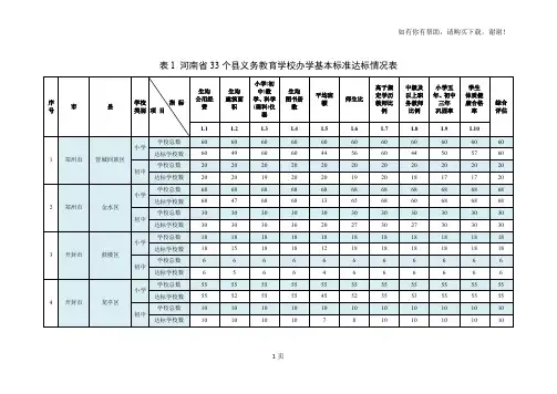 表1河南33个义务教育学校办学基本标准达标情况表