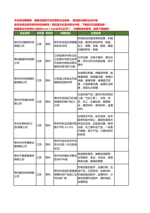 新版江苏省常州仪器工商企业公司商家名录名单联系方式大全399家